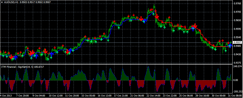 Forex gentleman reviews